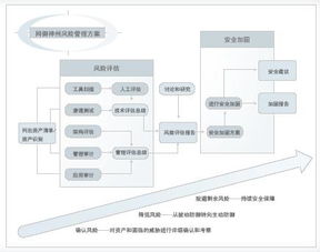 奇安信网神 守护数字时代的网络安全堡垒