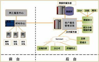 构建高效客户关系 星际网络公司客户服务管理系统高清图片与网络系统服务解析