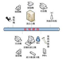 Intel携手大联大世平集团 引领高效率、高省电及超低功耗POS解决方案革新网络系统服务