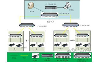 5G赋能工业革命 开启智能制造与网络服务新纪元