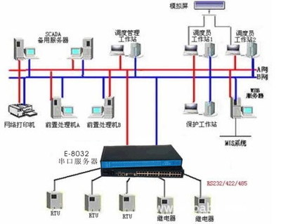 批发工业TCP/IP转串口串口网络服务器EL-511 远视科技助力高效网络系统服务